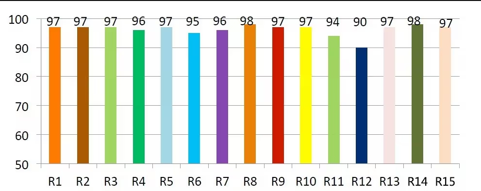 Cie Cri R9 显色指数CRI和红色饱和度R9 - 网站
